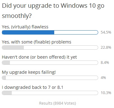 Průzkum - upgrade na Windows 10 - Neowin